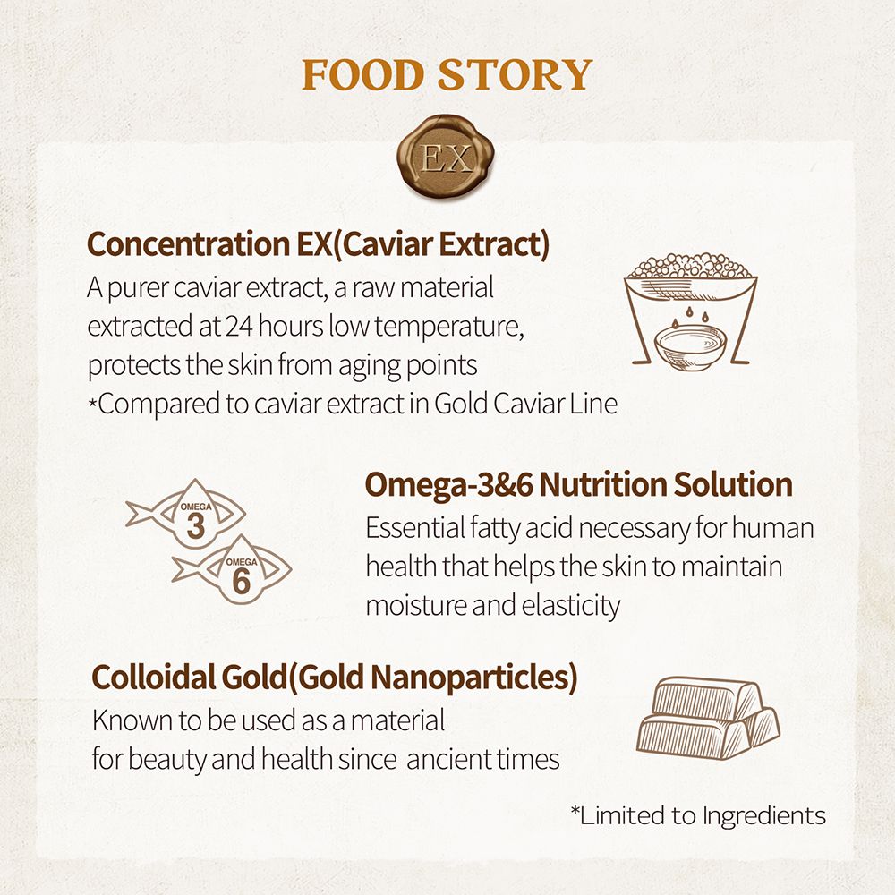 Rappresentazione grafica delle caratteristiche. Testo: Concentration EX(Caviar Extract). Testo: Omega-3&6 Nutrition Solution. Testo: Colloidal Gold(Gold Nanoparticles).
